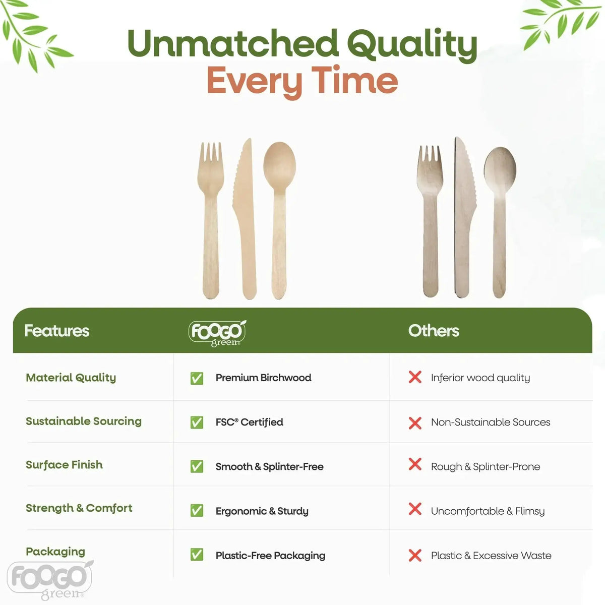 Eco-friendly birchwood cutlery comparison chart, highlighting premium, sustainable, smooth utensils versus inferior wooden utensils, ideal for home décor and gifts.
